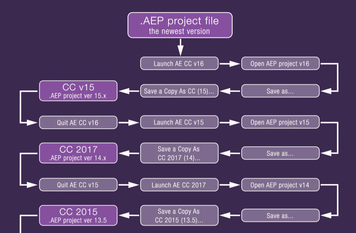 download older version of after effects