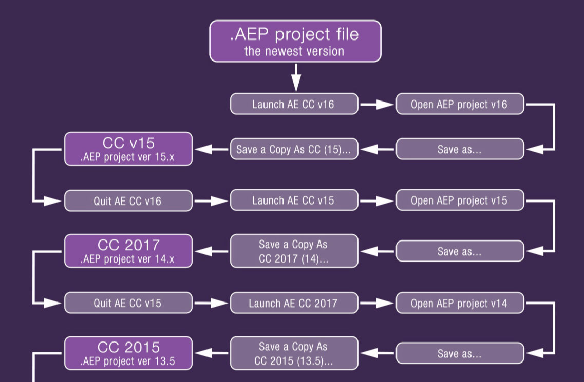Ae Conv Convert After Effects Projects To Older Versions